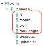 events table