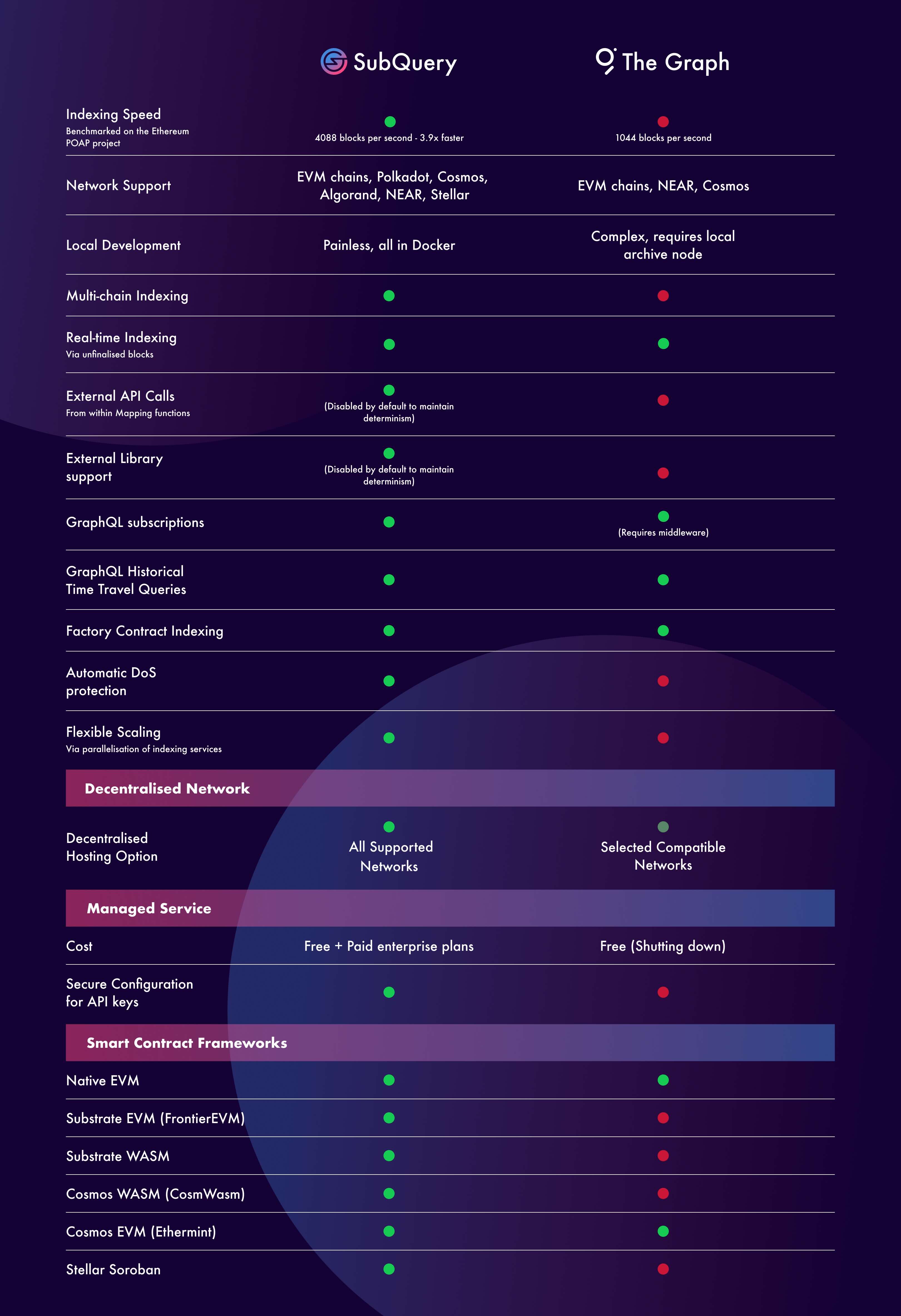 Competitor Comparison