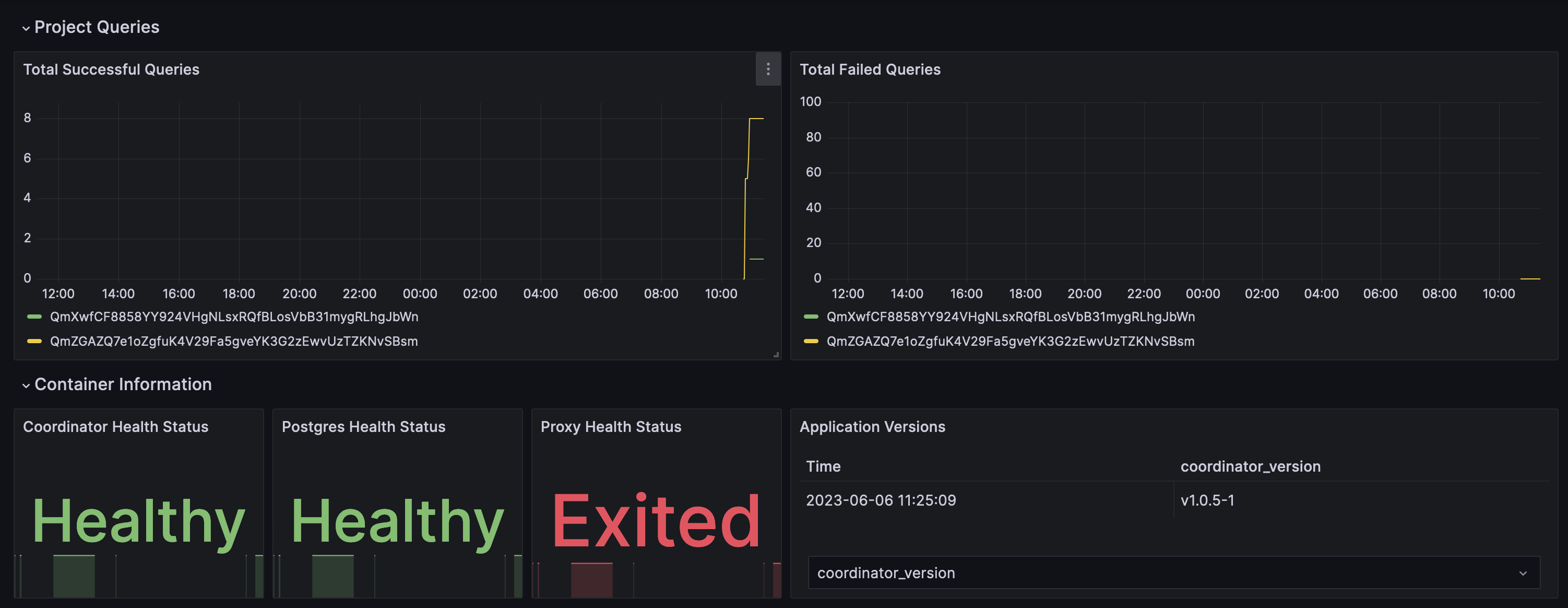 grafana_query_count