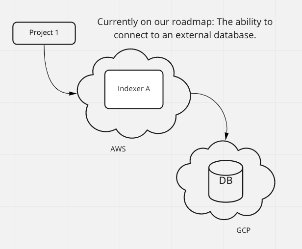 Connect Docker Node to Externally Hosted Database