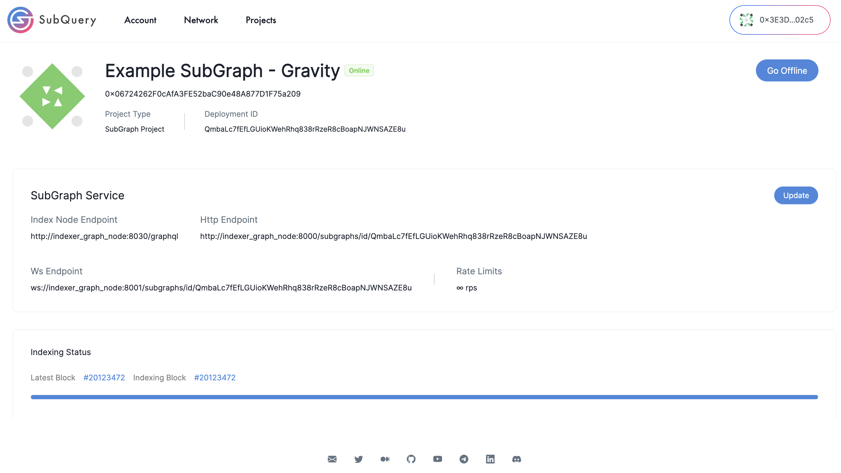 Subgraph Online